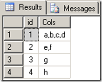 Demystifying SQL Server: Concatenating Column Values (Part 1)
